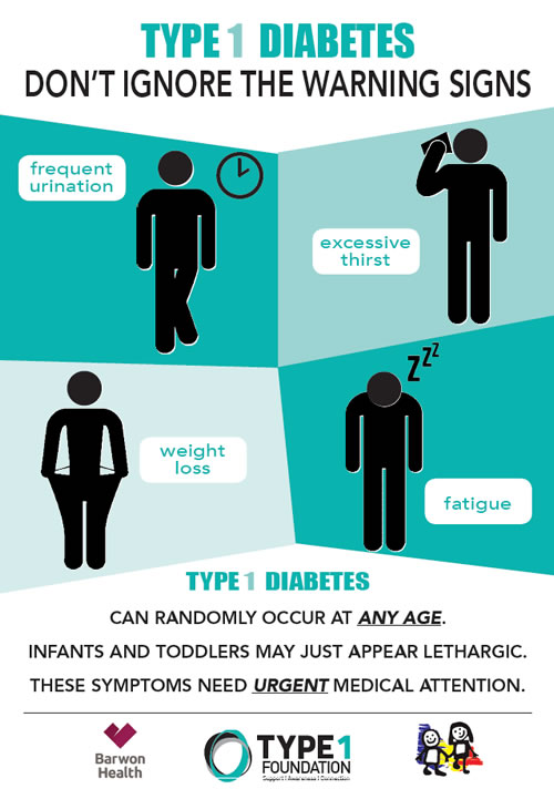 Type 1 Diabetes - don't ignore the warning signs